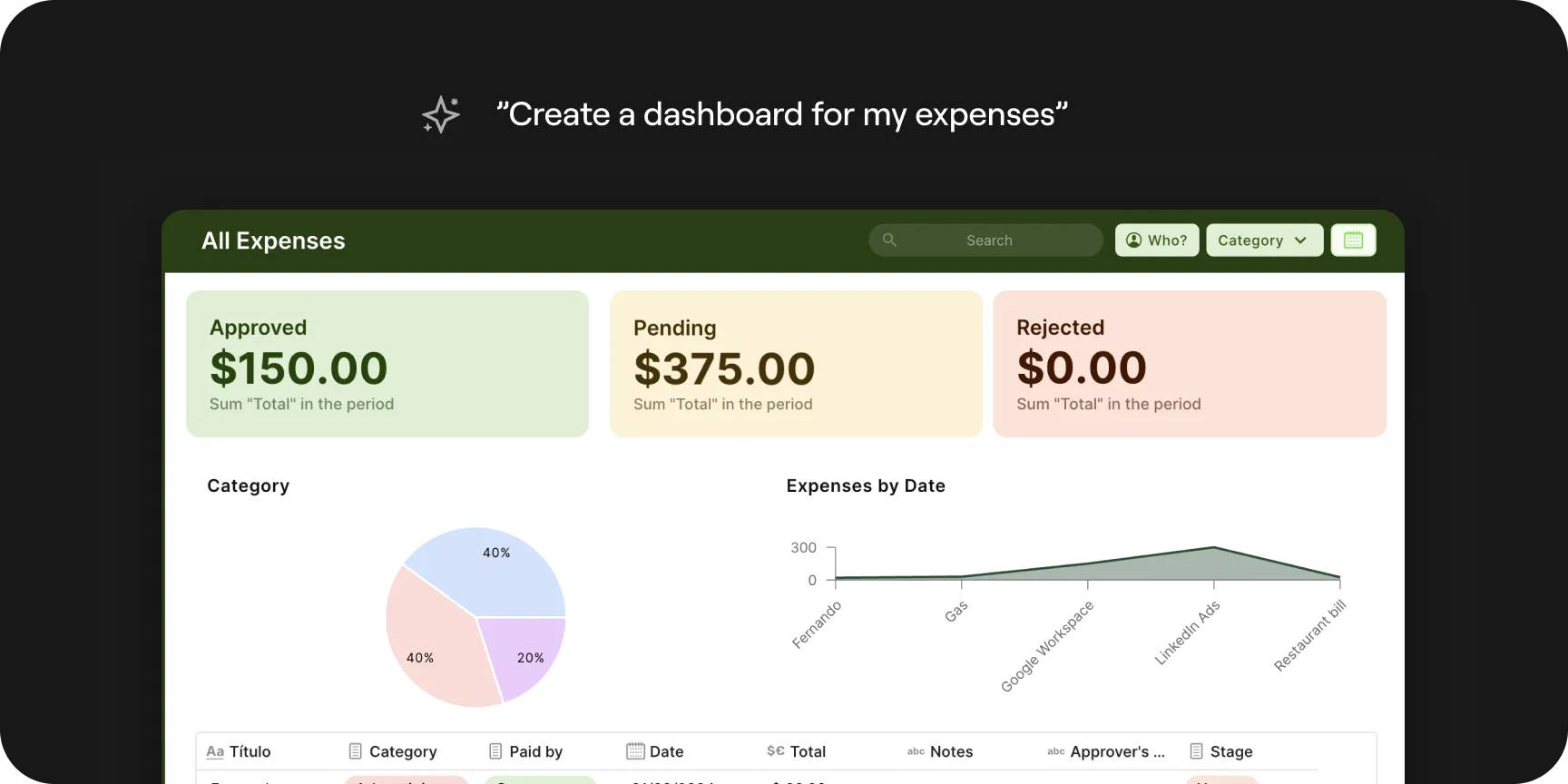 Internal tools built around your team's real needs