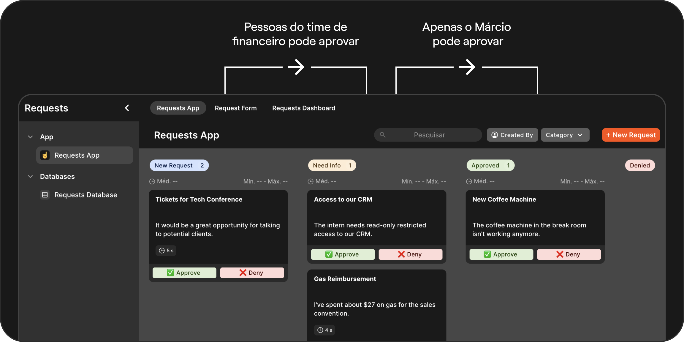 Fluxos de aprovação no Jestor