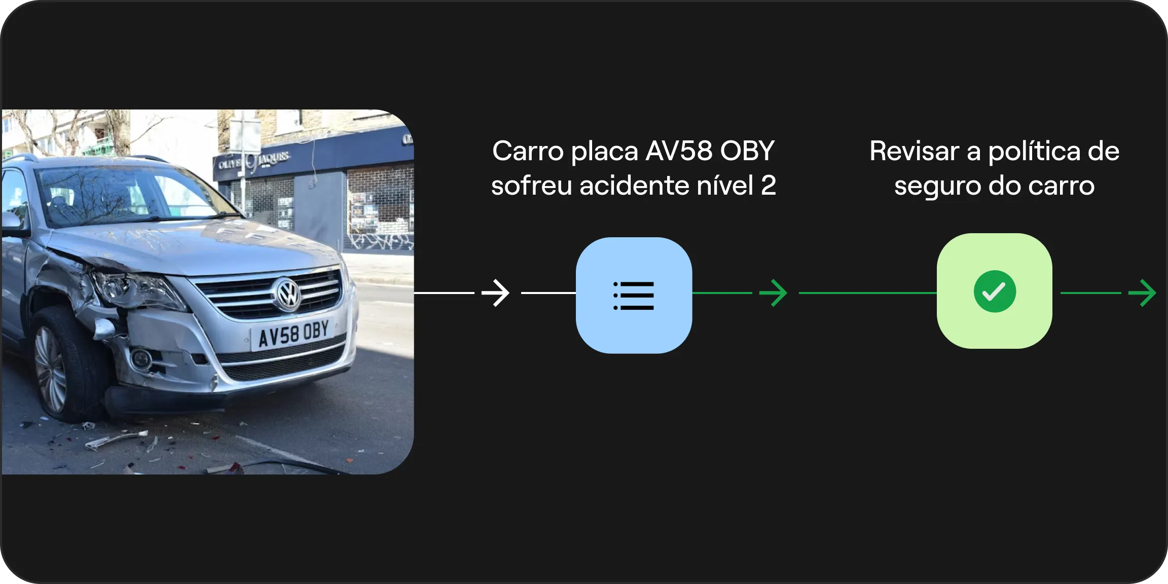 Leia os documentos e dispare automações em seguida