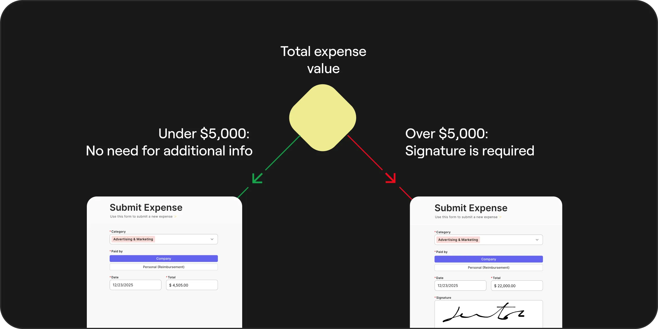 Smart logic that simplifies complex workflows