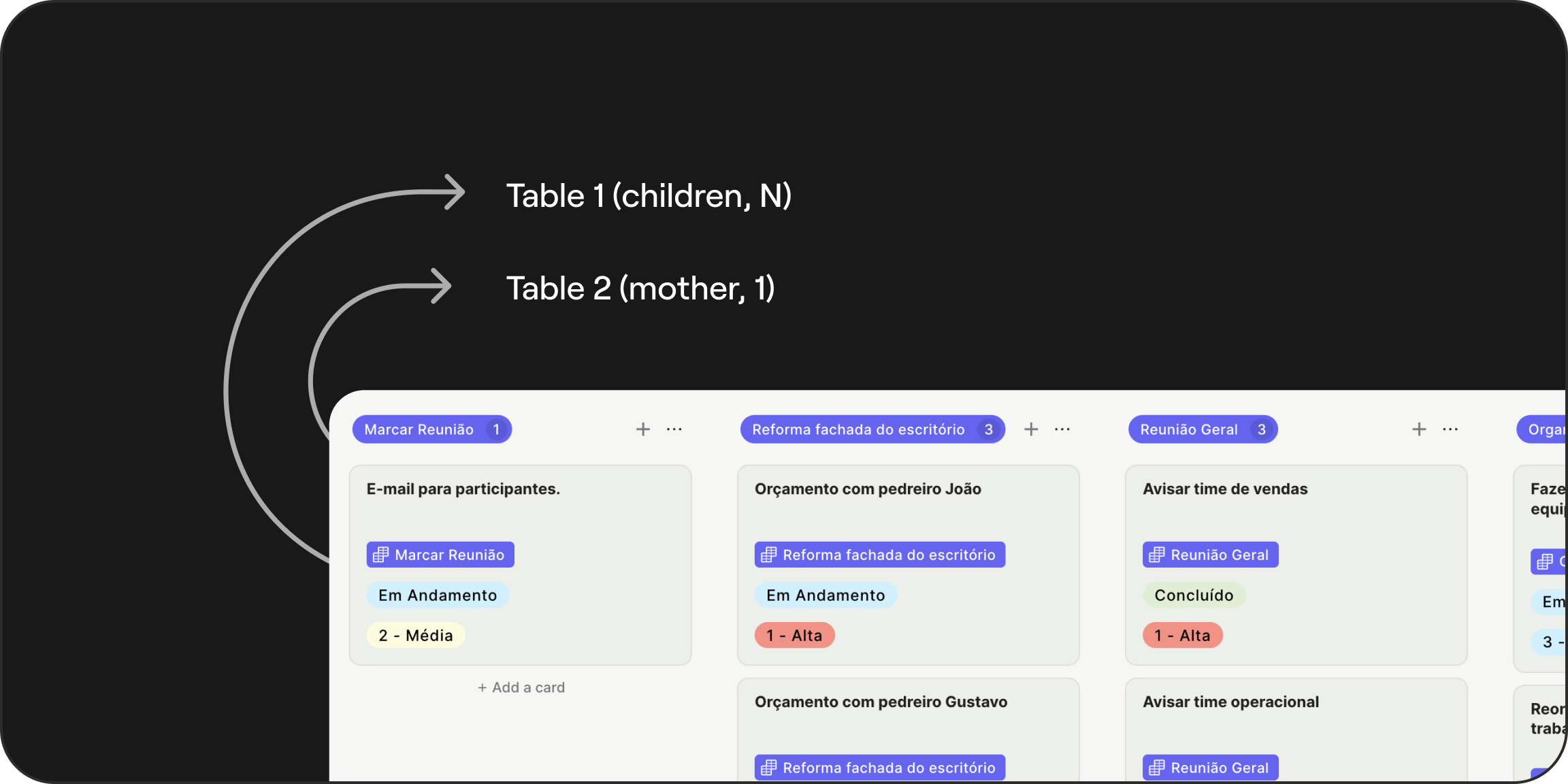 Registros conectados como Kanbans