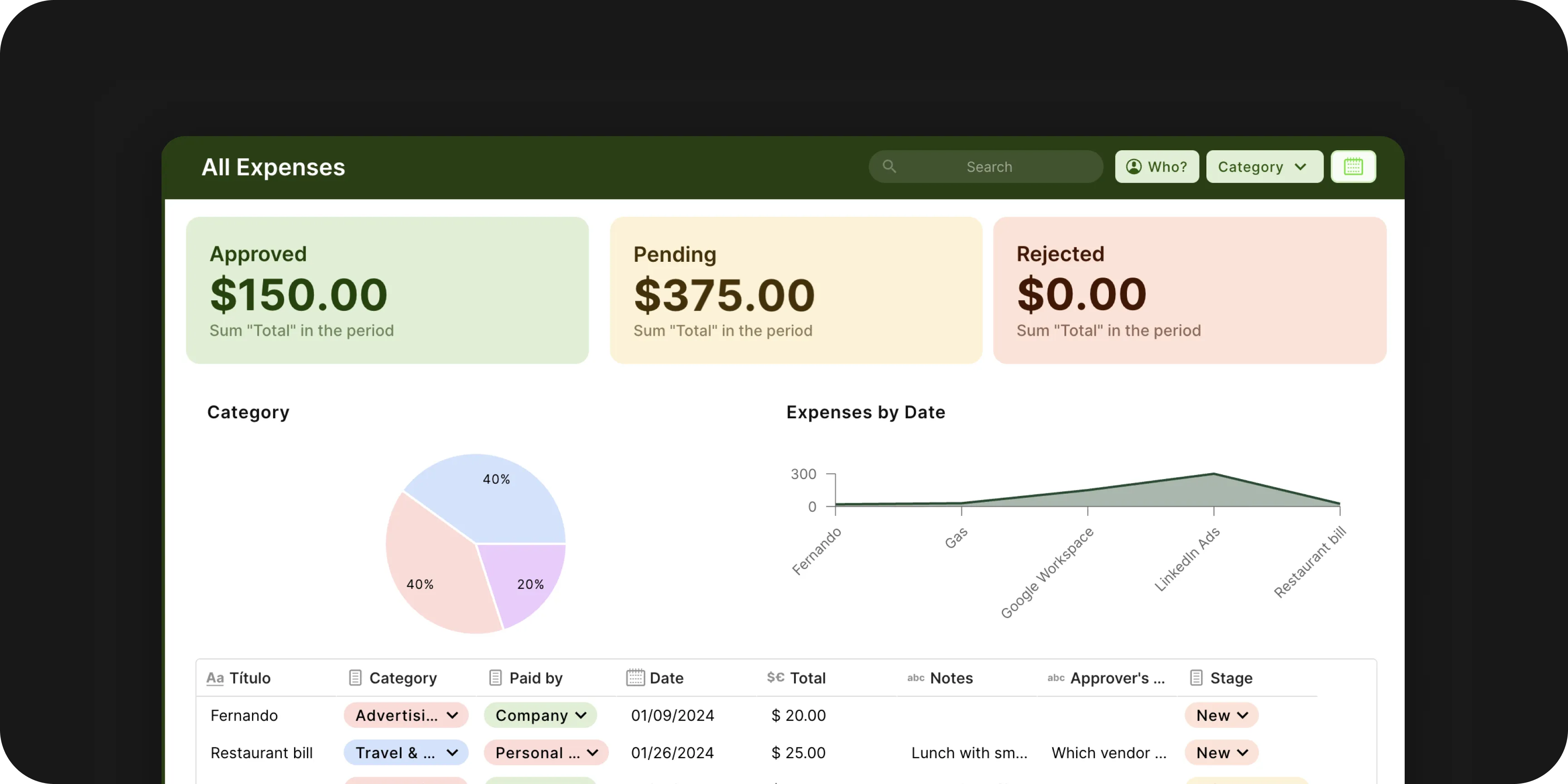 Painéis e KPIs alimentados com dados vivos do Omie