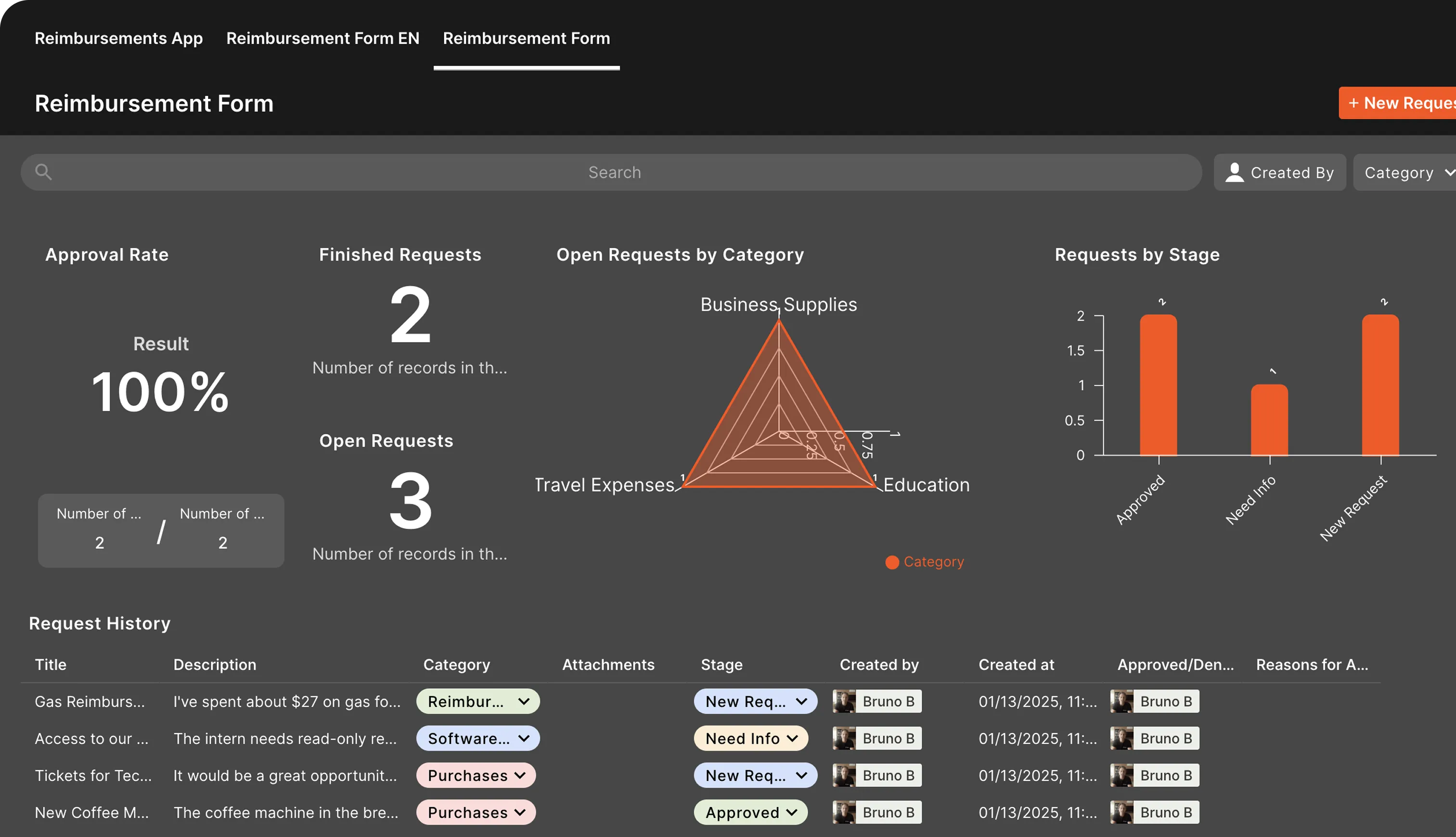 Interface de Dashboards e BI - Acompanhe Seus Objetivos