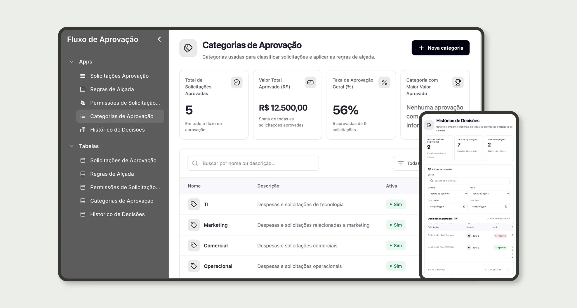 Sistema de Aprovação por Alçada
