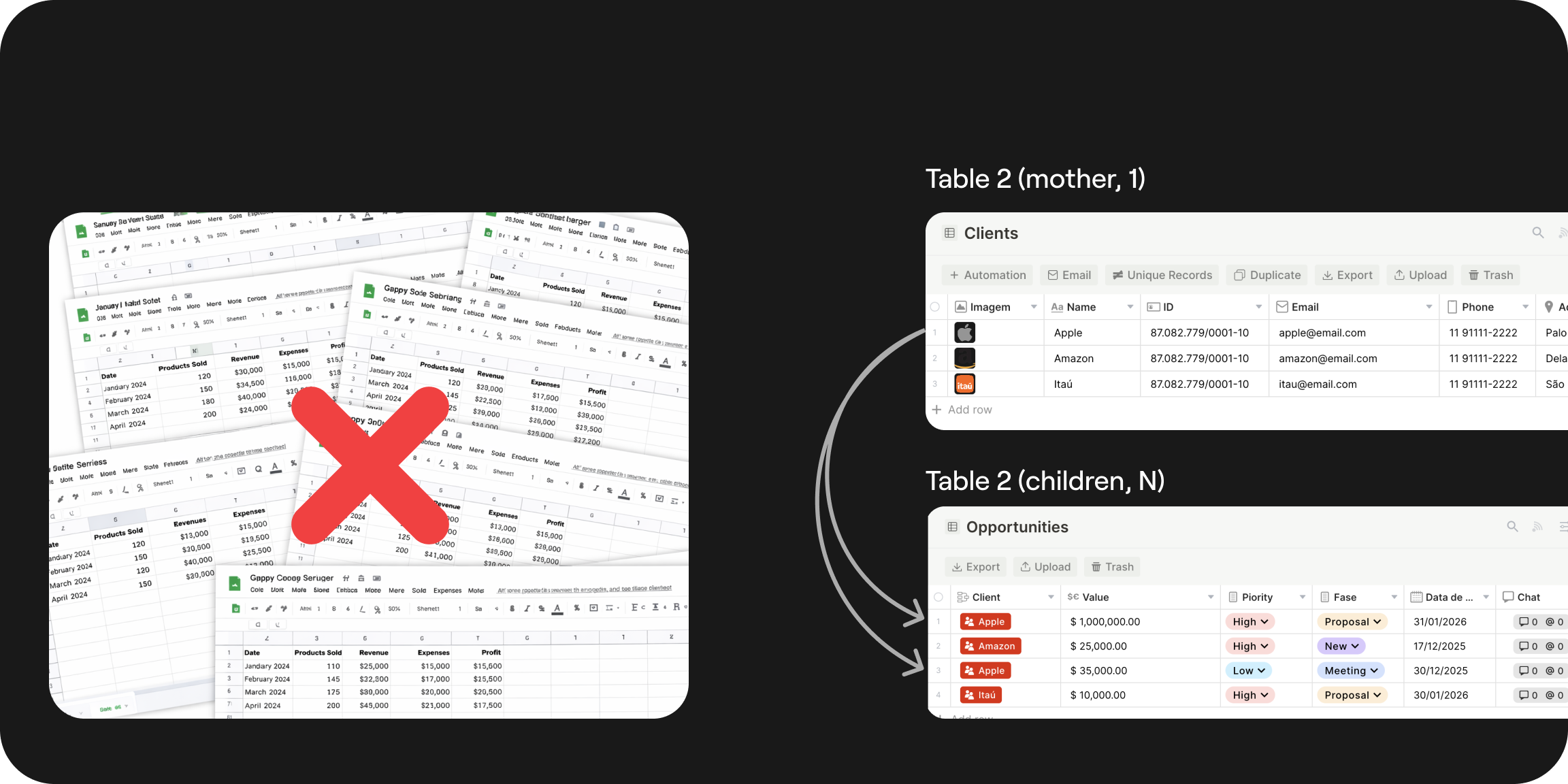 Estrutura de Dados Relacional
