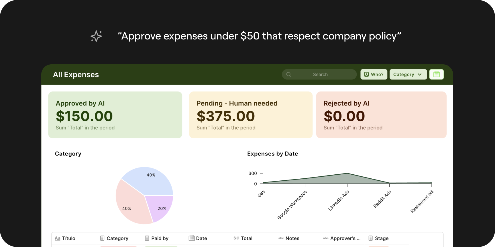 AI that pre-screens and accelerates decisions