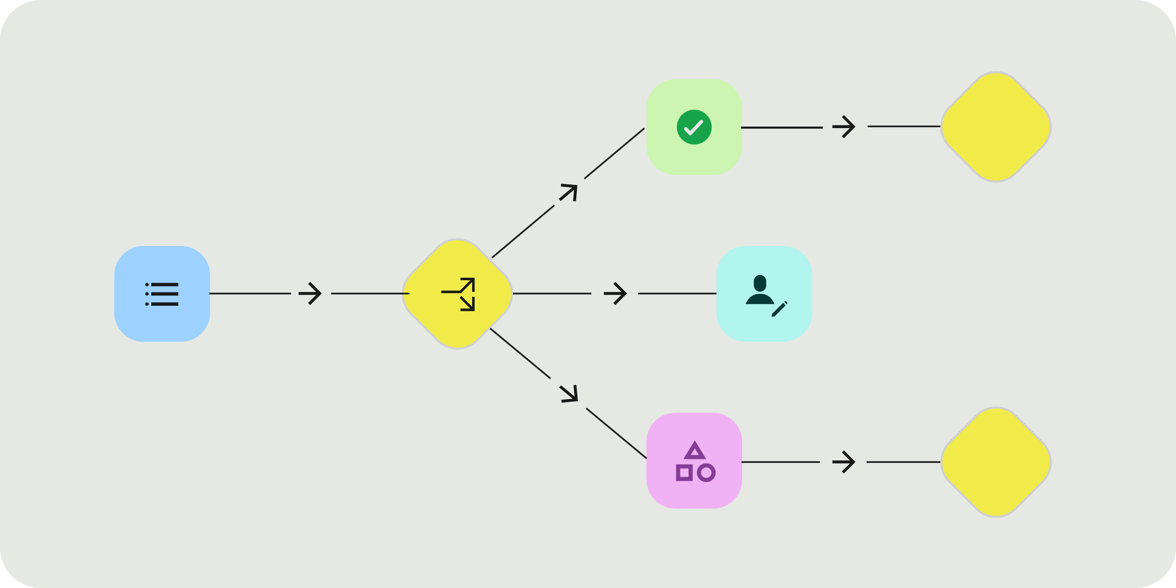 Automations in Jestor