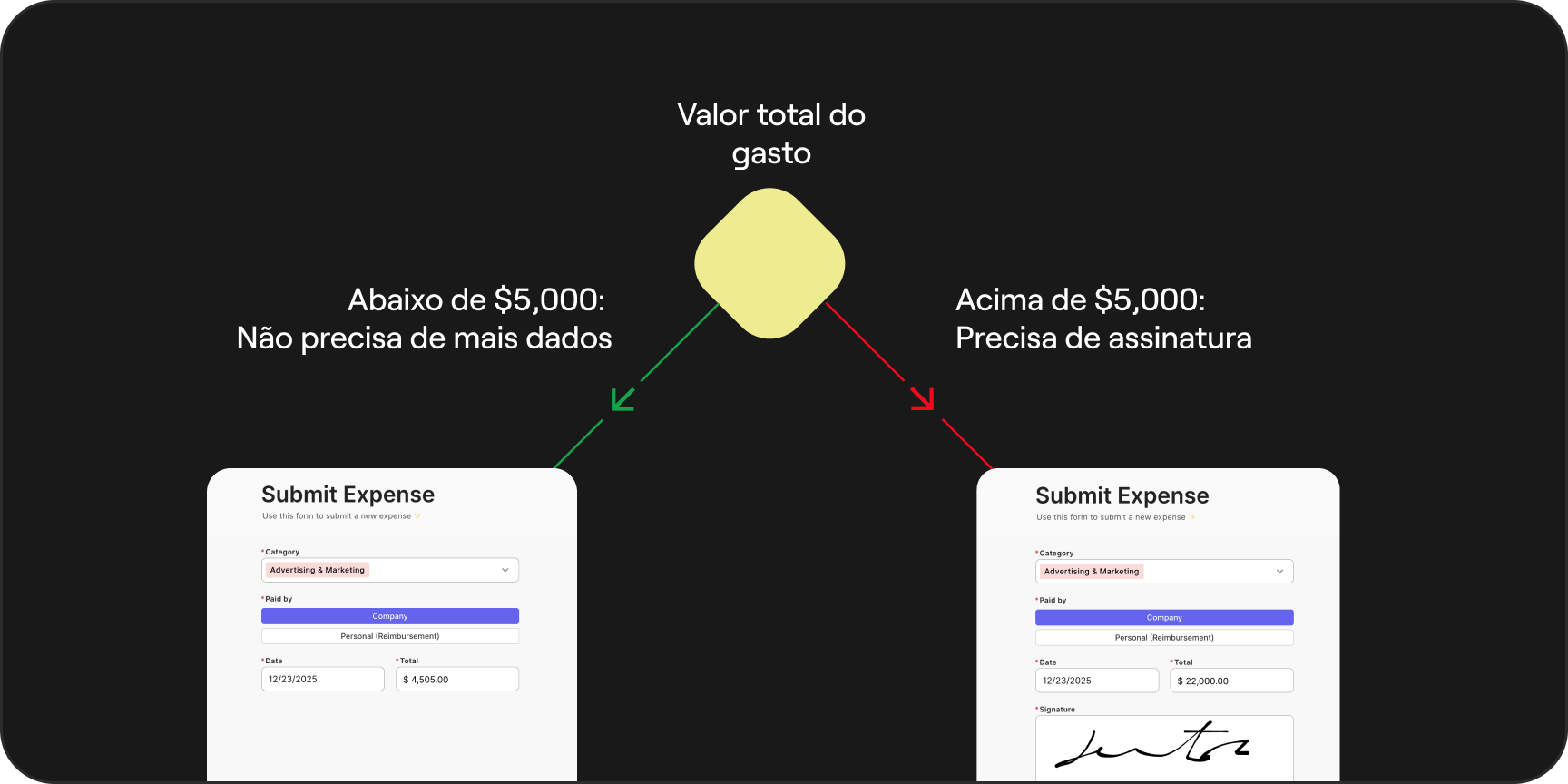Alçadas de Aprovação Granulares