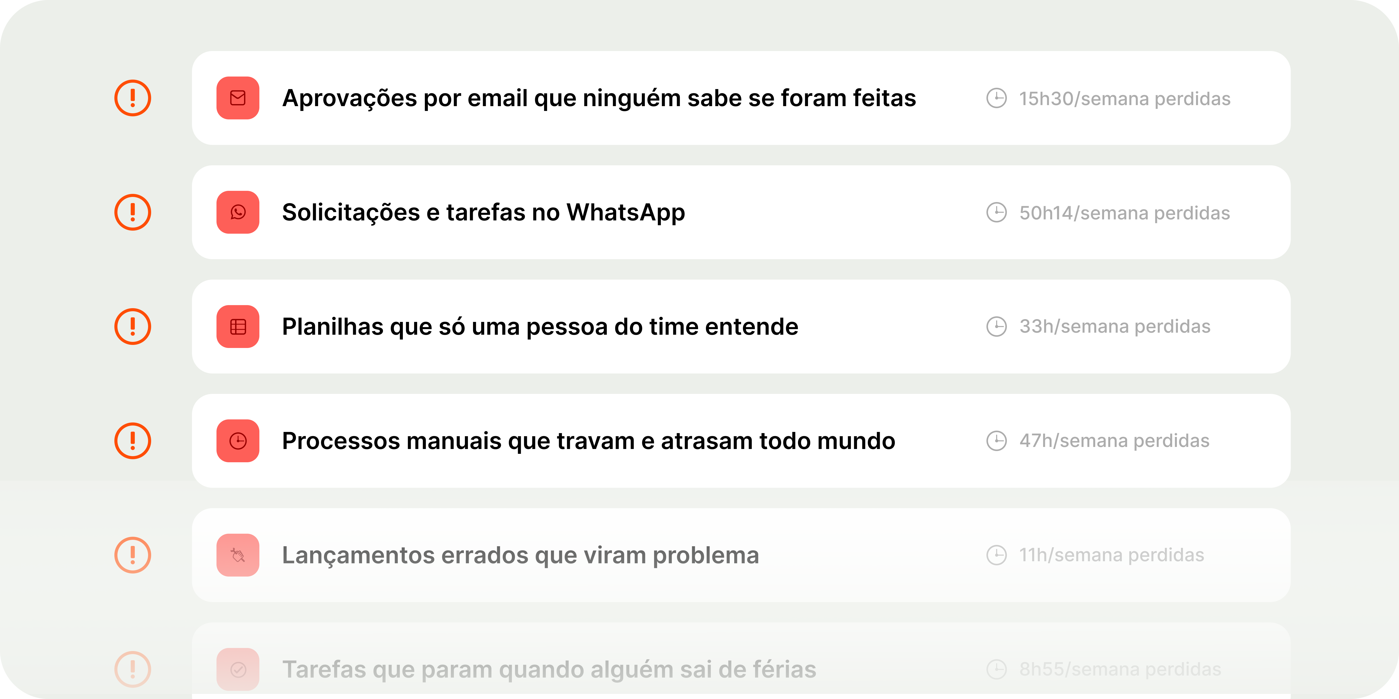O dia a dia do caos nas operações