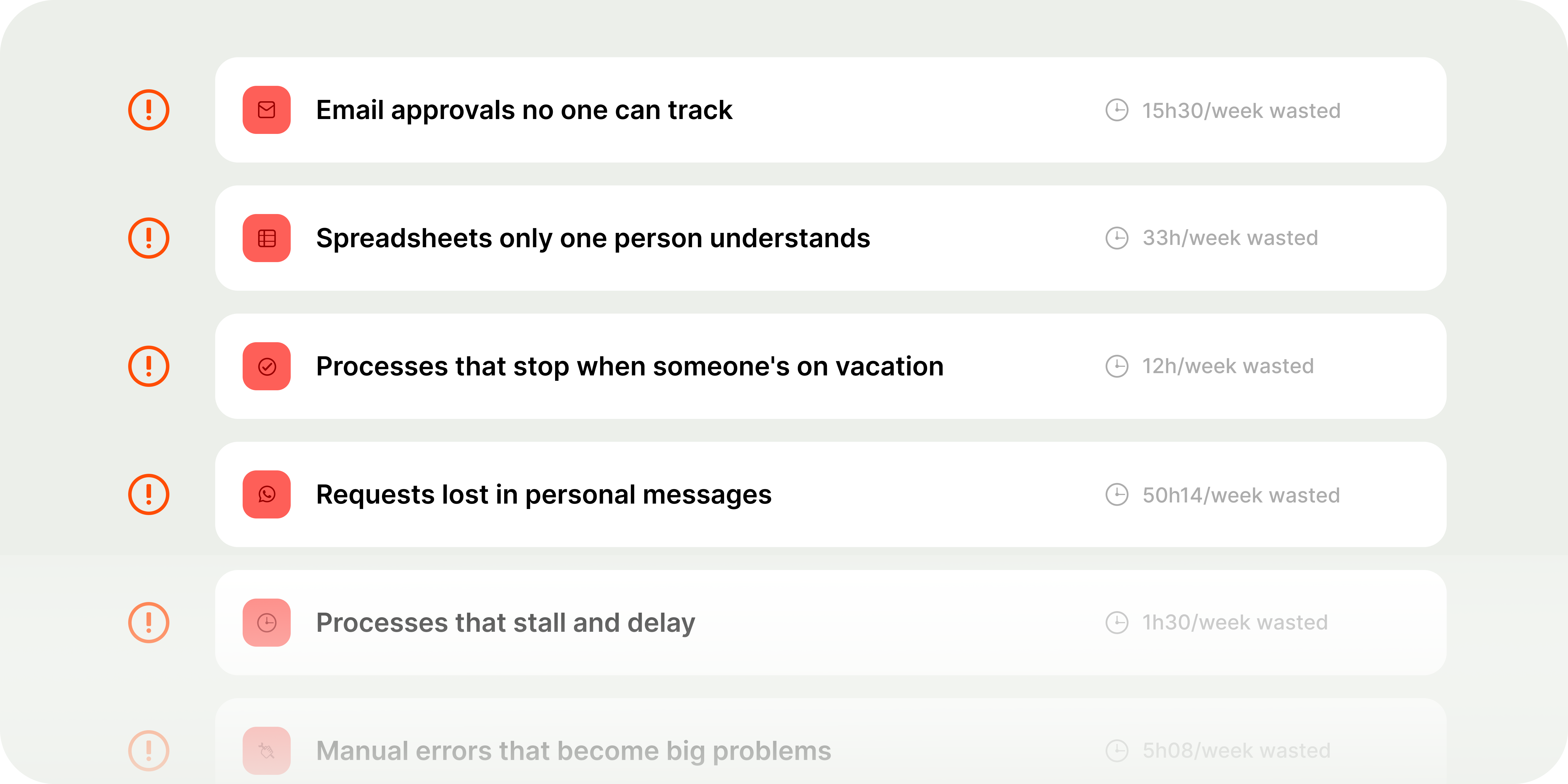 The daily chaos of operations